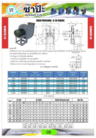 จำหน่ายพัดลมระบายอากาศ